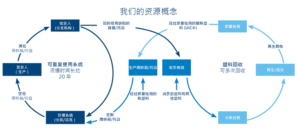 我们的资源概念——图表
