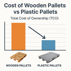 Cost of wooden pallets vs plastic pallets