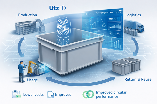 Digital twin of RAKO container